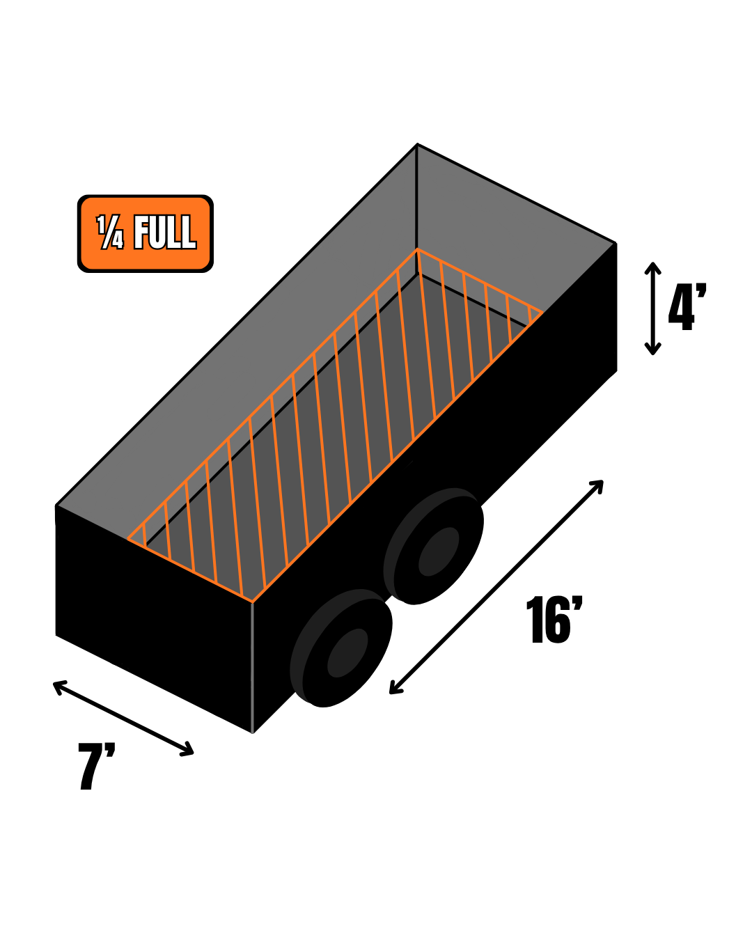 Trailer load size: 1/4 full, 7 by 16 by 4 feet